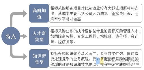 2022年中國招標代理行業中標金額 市場規模 機構數量及發展建議分析 圖