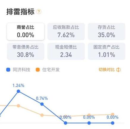 同濟科技600846是好股票嗎同濟科技600846利好信息看完再上車