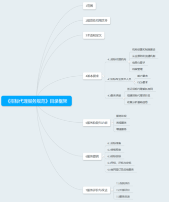 招標代理服務(wù)規(guī)范培訓
