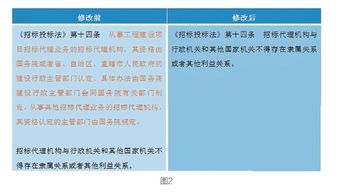 招標代理資格認定取消業界機構未來何去何從