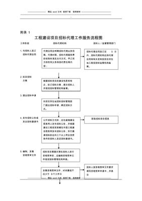 工程建設(shè)項目招標代理工作服務(wù)流程圖3