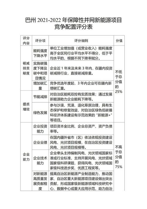 新疆巴州30萬(wàn)千瓦風(fēng)電 30萬(wàn)千瓦光伏項(xiàng)目競(jìng)配公示