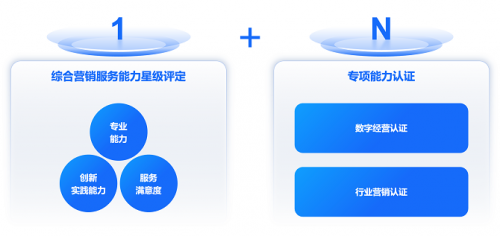 智享經(jīng)營 AI創(chuàng)未來--認(rèn)證全新升級