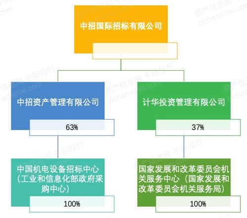 2023年中國招投標(biāo)行業(yè)研究報(bào)告