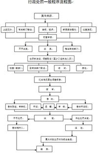 招標(biāo)人或者招標(biāo)代理機(jī)構(gòu)未在指定的媒介發(fā)布招標(biāo)公告的 邀請(qǐng)招標(biāo)不依法發(fā)出投標(biāo)邀請(qǐng)書的 自招標(biāo)文件或資格預(yù)審文件出售之日起至停止出售之日止,少于五個(gè)工作日的 依法必須招標(biāo)的項(xiàng)目