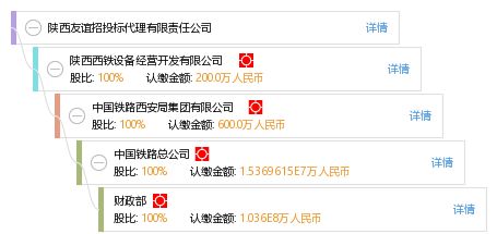 陜西友誼招投標(biāo)代理有限責(zé)任公司