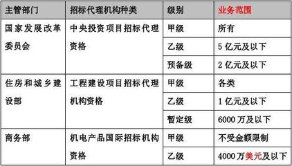 第8講:第二章第三節(jié)招標(biāo)代理機(jī)構(gòu)(三)及第四節(jié)招標(biāo)投標(biāo)活動(dòng)行政監(jiān)督(一)(2013年新版)