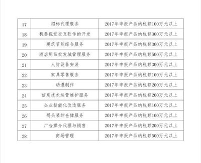 【名牌申報】關(guān)于公布2018年廣東省名牌產(chǎn)品申報目錄及條件的通知
