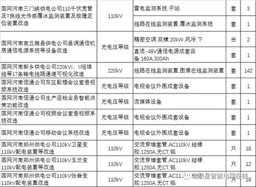 國網河南省電力公司2021年第二次物資招標采購