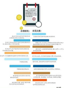 四川省對(duì)違規(guī)失信的代理機(jī)構(gòu) 零容忍
