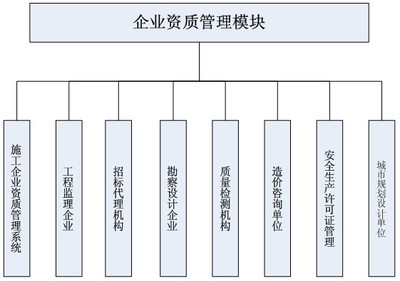 市級(jí)城建部門(mén)協(xié)同辦公平臺(tái)-房產(chǎn)城建規(guī)劃-軟件產(chǎn)品網(wǎng)