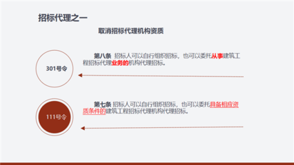 《安徽省建筑工程招標(biāo)投標(biāo)管理辦法》政策圖解