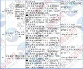 招標(biāo) 中國(guó)電科院儲(chǔ)能集裝箱系統(tǒng) 變流器等采購(gòu)公告