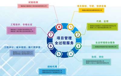 福建省招標采購集團以創(chuàng)新決勝未來【聚焦“6·18”】