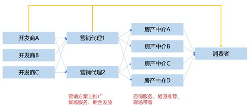 b端產品經理成長之路 8 快速識別企業(yè)及其核心業(yè)務領域 有案例